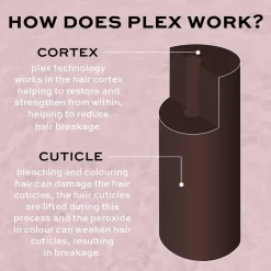 Revolution Haircare Blonde Plex 6 Bond Restore Styling Cream 100ml