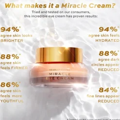 Revolution Pro Miracle Eye Cream 15ml